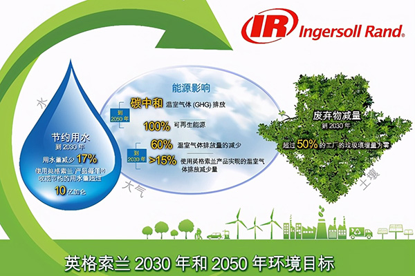 热点聚焦丨英格索兰助力工业企业，中国制造2025