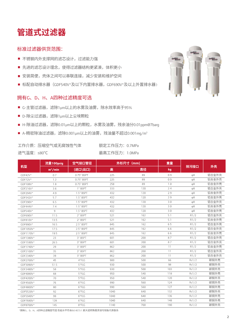 G-C-22 压缩空气净化系统(1)_3.png
